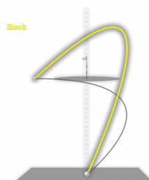 Read more about the article Snap Hooks are NO FUN! Might be an easy fix for you though!